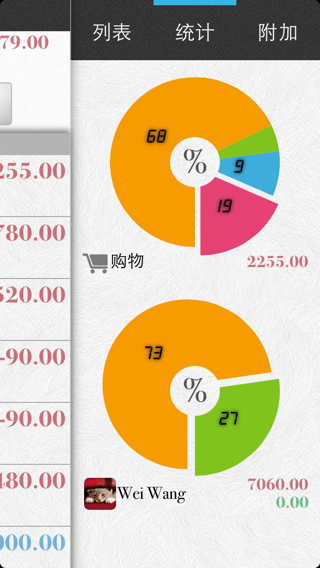按项目和用户的统计