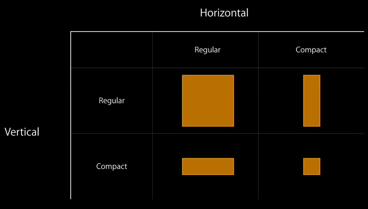 Class compacts. Size classes Compact Regular. Apple Size classes.